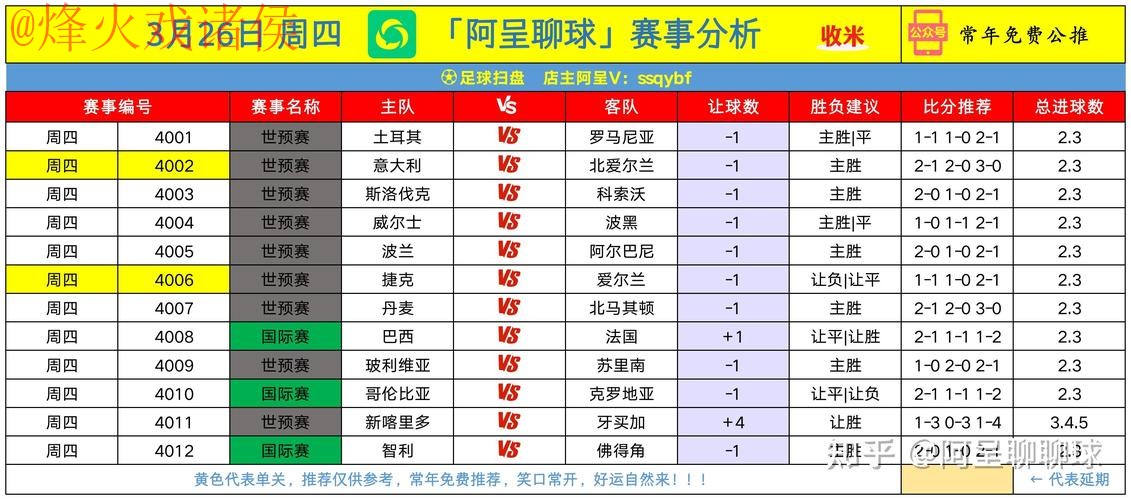 世界杯盘口推荐热门