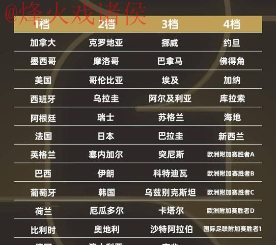 2026世界杯下注排行全站