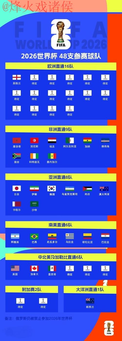 2026世界杯比分最新地址入口地址 2026世界杯比分最新地址入口地址